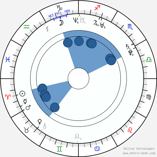 Thalia Oliver horoscope, astrology, sign, zodiac, date of birth, instagram