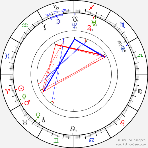 Thalia Oliver birth chart, Thalia Oliver astro natal horoscope, astrology