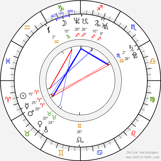 Tino Mewes birth chart, biography, wikipedia 2024, 2025