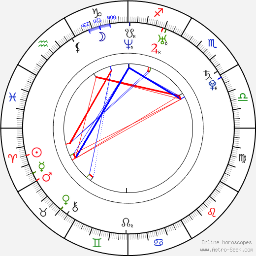 Tino Mewes birth chart, Tino Mewes astro natal horoscope, astrology