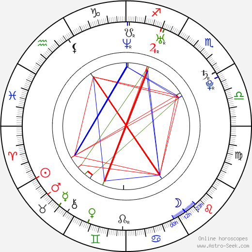 Vincent M. Biscione birth chart, Vincent M. Biscione astro natal horoscope, astrology