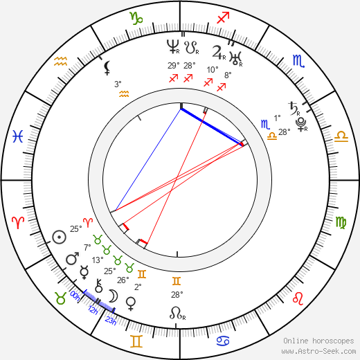 William Tanoos birth chart, biography, wikipedia 2024, 2025