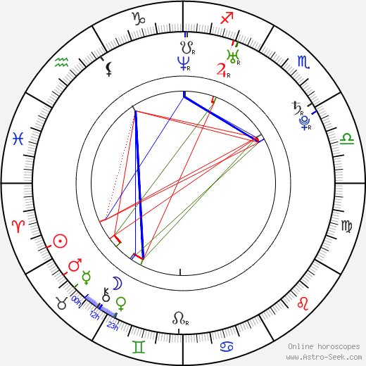 William Tanoos birth chart, William Tanoos astro natal horoscope, astrology