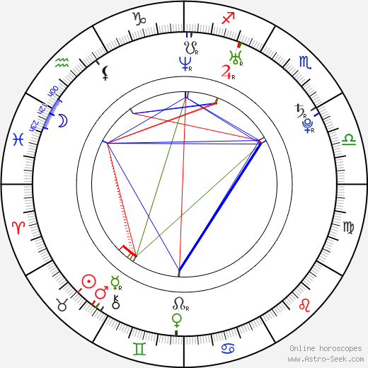 Adrianne Palicki birth chart, Adrianne Palicki astro natal horoscope, astrology