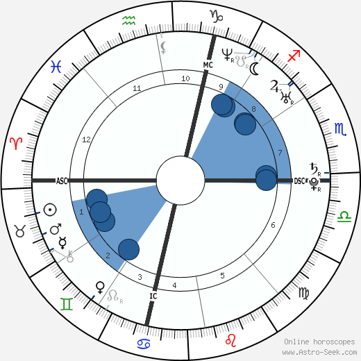 Alain Bernard Oroscopo, astrologia, Segno, zodiac, Data di nascita, instagram