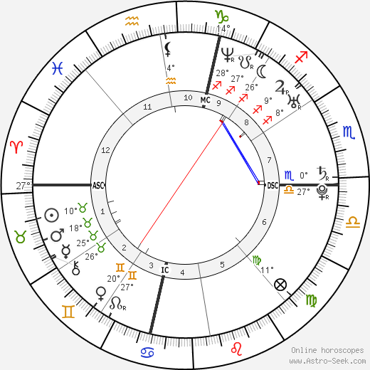 Alain Bernard birth chart, biography, wikipedia 2023, 2024