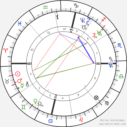 Alain Bernard birth chart, Alain Bernard astro natal horoscope, astrology