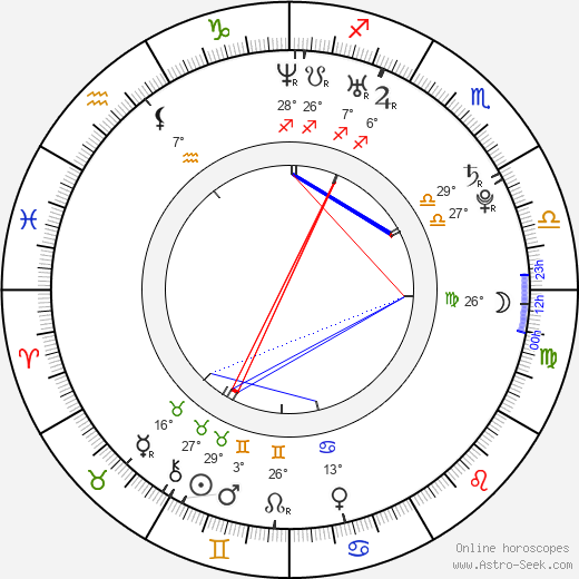 Alexandre Rodrigues birth chart, biography, wikipedia 2024, 2025