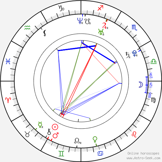 Alexandre Rodrigues birth chart, Alexandre Rodrigues astro natal horoscope, astrology