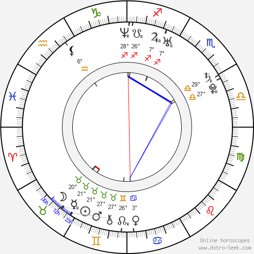 Alicja Bachleda birth chart, biography, wikipedia 2023, 2024