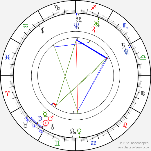 Alicja Bachleda birth chart, Alicja Bachleda astro natal horoscope, astrology