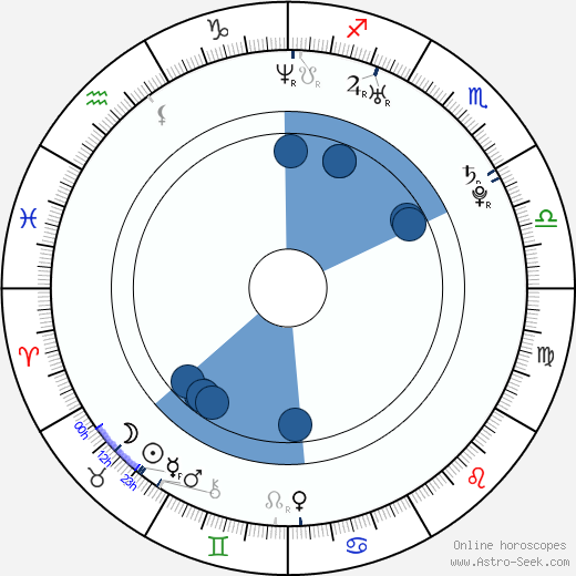 Alina Kabaeva Oroscopo, astrologia, Segno, zodiac, Data di nascita, instagram