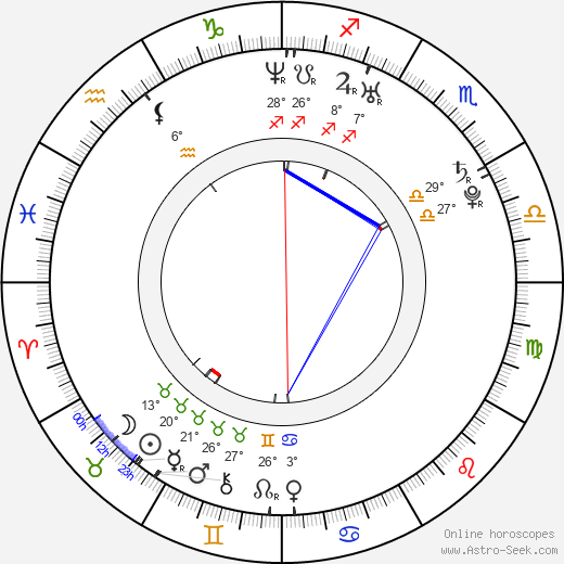 Alina Kabaeva birth chart, biography, wikipedia 2023, 2024