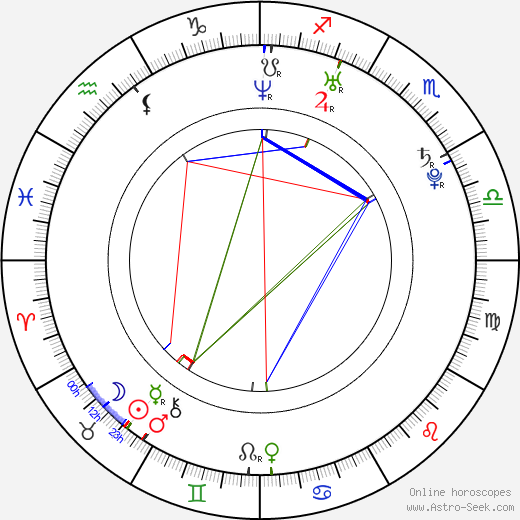 Alina Kabaeva birth chart, Alina Kabaeva astro natal horoscope, astrology