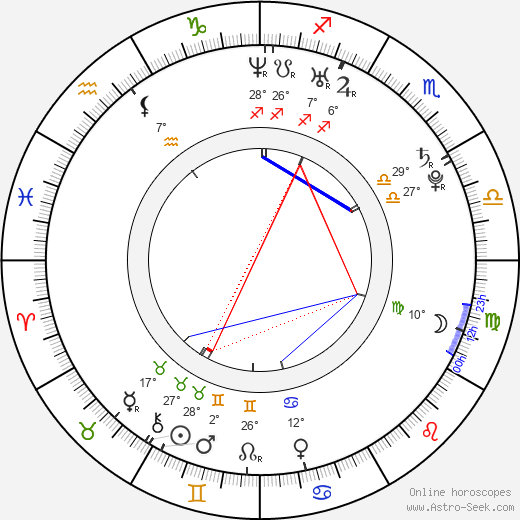 Allen Maldonado birth chart, biography, wikipedia 2023, 2024