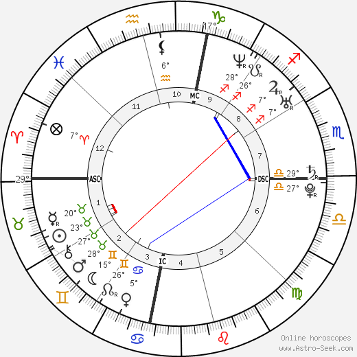 Amber Tamblyn birth chart, biography, wikipedia 2023, 2024