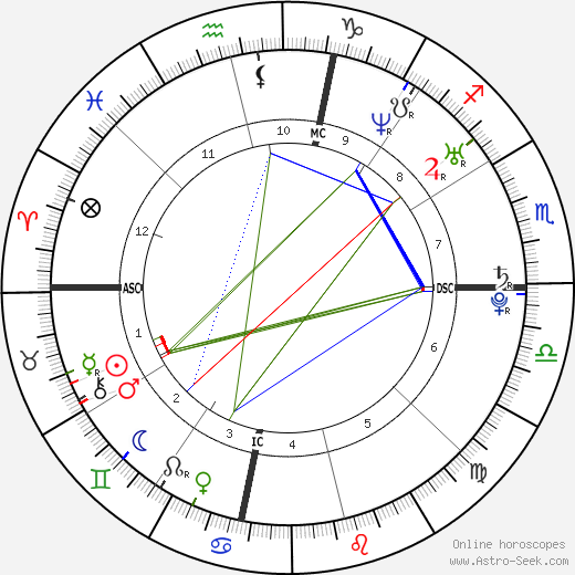 Amber Tamblyn birth chart, Amber Tamblyn astro natal horoscope, astrology