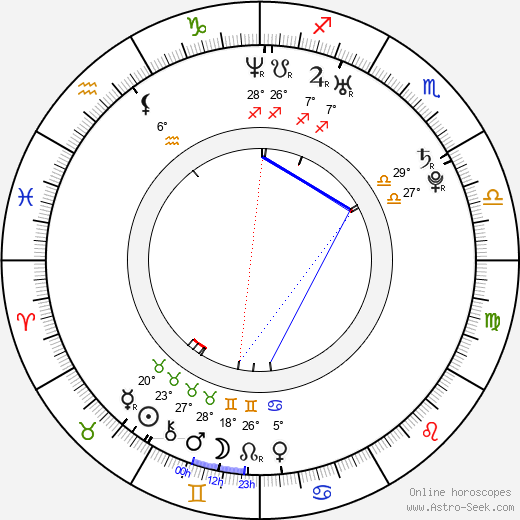 Anahí birth chart, biography, wikipedia 2024, 2025