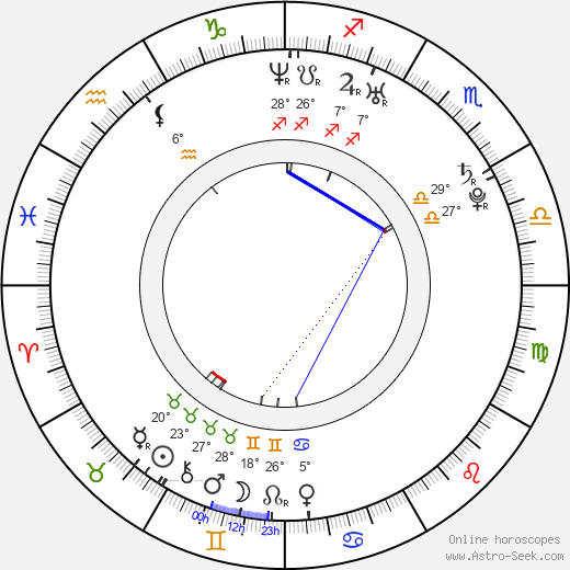 Anahí Portilla birth chart, biography, wikipedia 2023, 2024