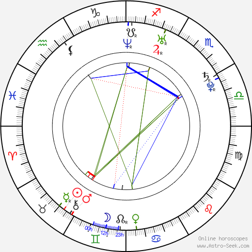 Anahí birth chart, Anahí astro natal horoscope, astrology