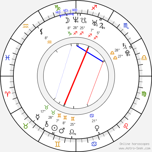 Anand Tiwari birth chart, biography, wikipedia 2023, 2024