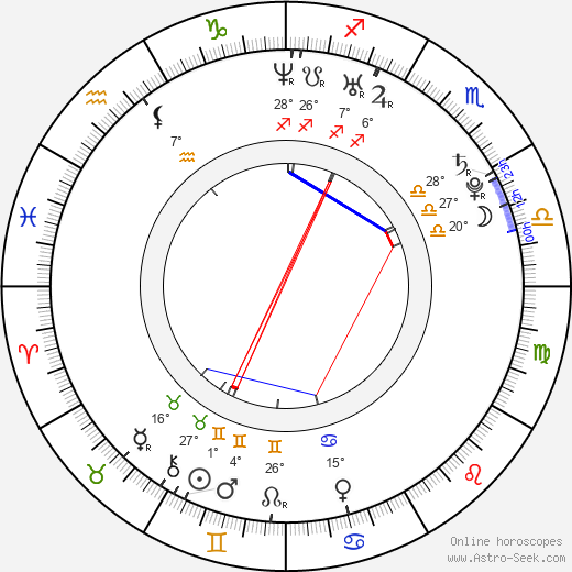 Andrei Ştefan Ropcea birth chart, biography, wikipedia 2024, 2025