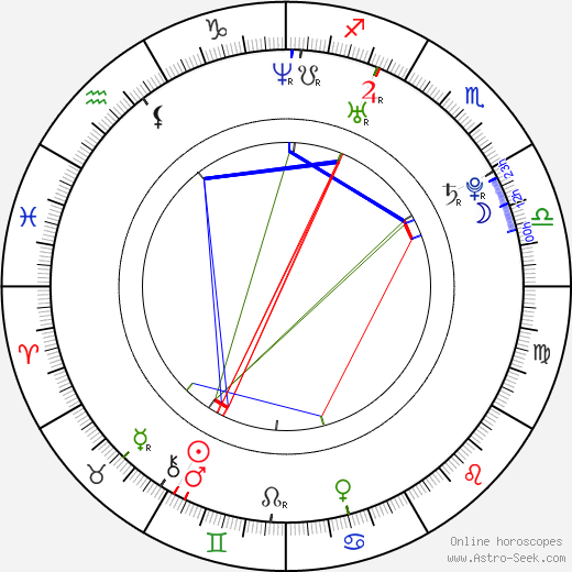 Andrei Ştefan Ropcea birth chart, Andrei Ştefan Ropcea astro natal horoscope, astrology