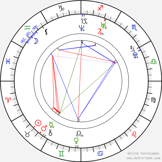 Annie Villeneuve birth chart, Annie Villeneuve astro natal horoscope, astrology