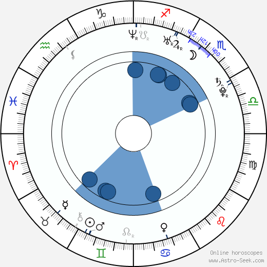 Chelse Swain Oroscopo, astrologia, Segno, zodiac, Data di nascita, instagram