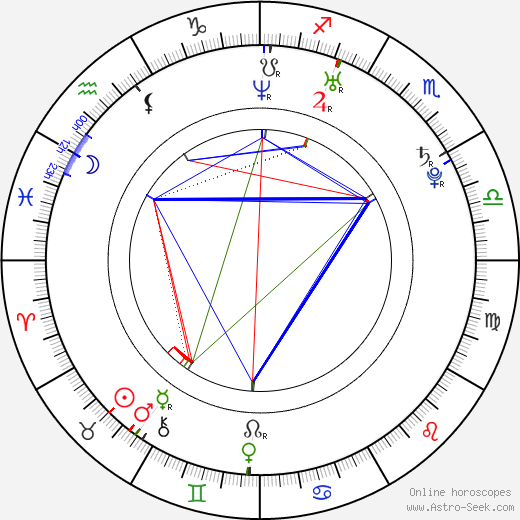 Daniel 'Cloud' Campos birth chart, Daniel 'Cloud' Campos astro natal horoscope, astrology