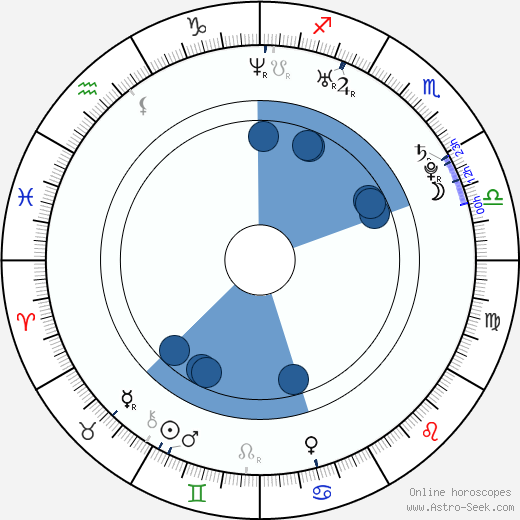 Daniel Solazzo wikipedia, horoscope, astrology, instagram
