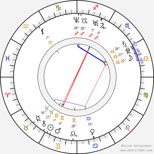 Daniel Solazzo birth chart, biography, wikipedia 2023, 2024