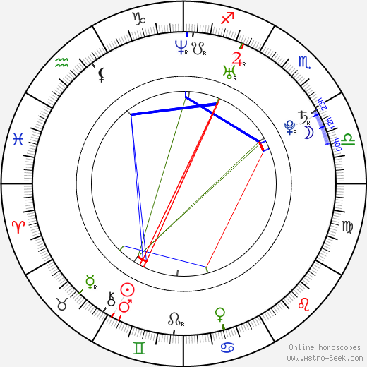 Daniel Solazzo birth chart, Daniel Solazzo astro natal horoscope, astrology