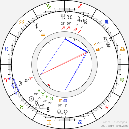 Dasani Lezian birth chart, biography, wikipedia 2024, 2025