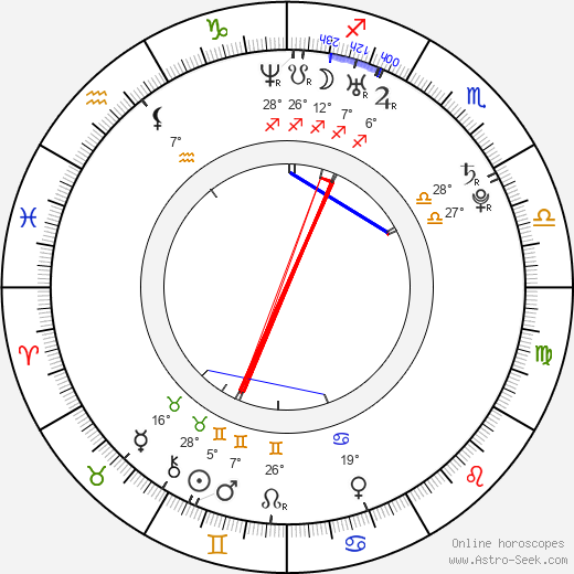 David Vaněček birth chart, biography, wikipedia 2024, 2025