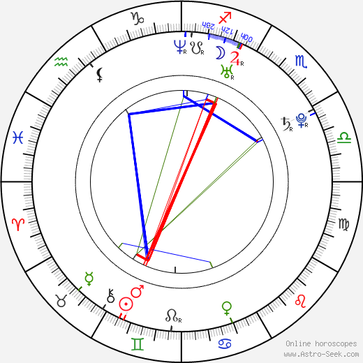 David Vaněček birth chart, David Vaněček astro natal horoscope, astrology