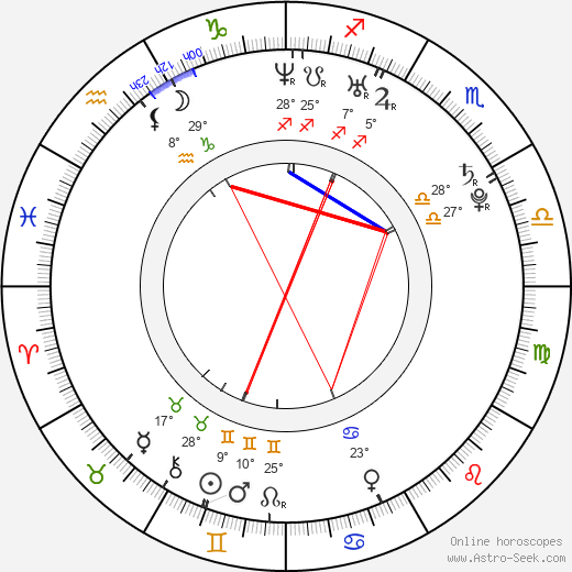 Denis Kuljaš birth chart, biography, wikipedia 2024, 2025