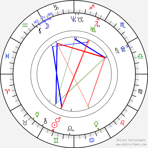 Denis Kuljaš birth chart, Denis Kuljaš astro natal horoscope, astrology