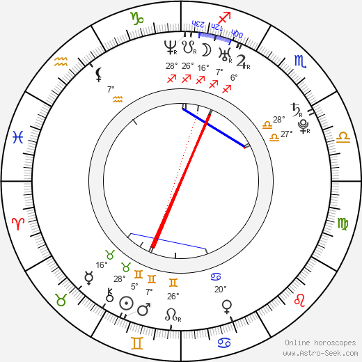 Dennis Brucks birth chart, biography, wikipedia 2024, 2025