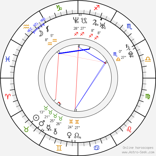 Derek Roy birth chart, biography, wikipedia 2024, 2025
