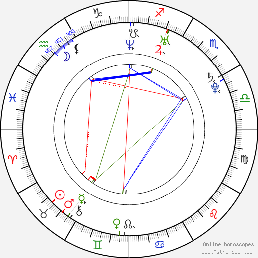 Derek Roy birth chart, Derek Roy astro natal horoscope, astrology