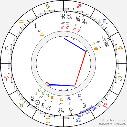 Dimitar Stoyanov birth chart, biography, wikipedia 2023, 2024