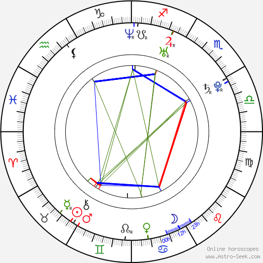 Dimitar Stoyanov birth chart, Dimitar Stoyanov astro natal horoscope, astrology