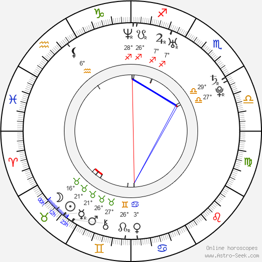 Domhnall Gleeson birth chart, biography, wikipedia 2023, 2024