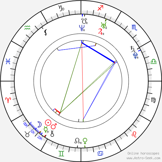 Domhnall Gleeson birth chart, Domhnall Gleeson astro natal horoscope, astrology