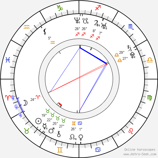 Dylan Purcell birth chart, biography, wikipedia 2024, 2025