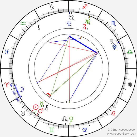 Dylan Purcell birth chart, Dylan Purcell astro natal horoscope, astrology