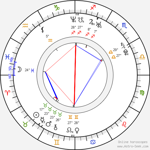 Elyes Gabel birth chart, biography, wikipedia 2023, 2024