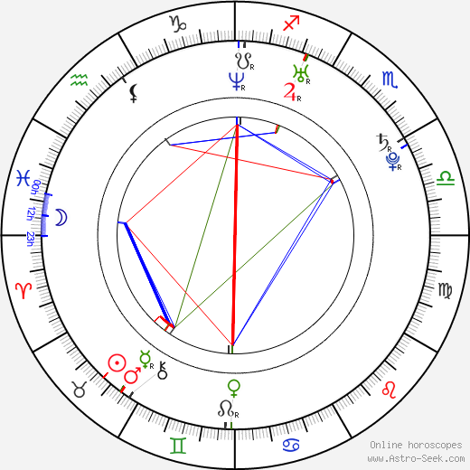 Elyes Gabel birth chart, Elyes Gabel astro natal horoscope, astrology