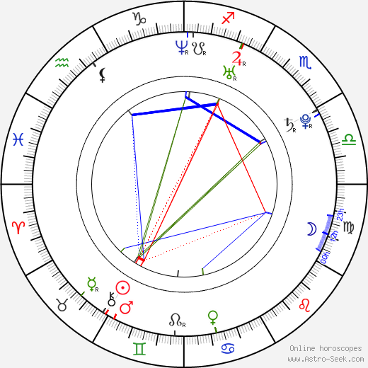 Emma Williams birth chart, Emma Williams astro natal horoscope, astrology